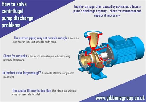 pump discharge pressure blue seal